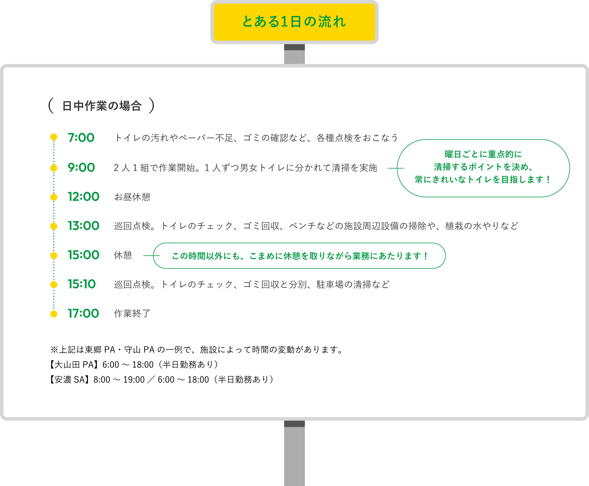 とある1日の流れ