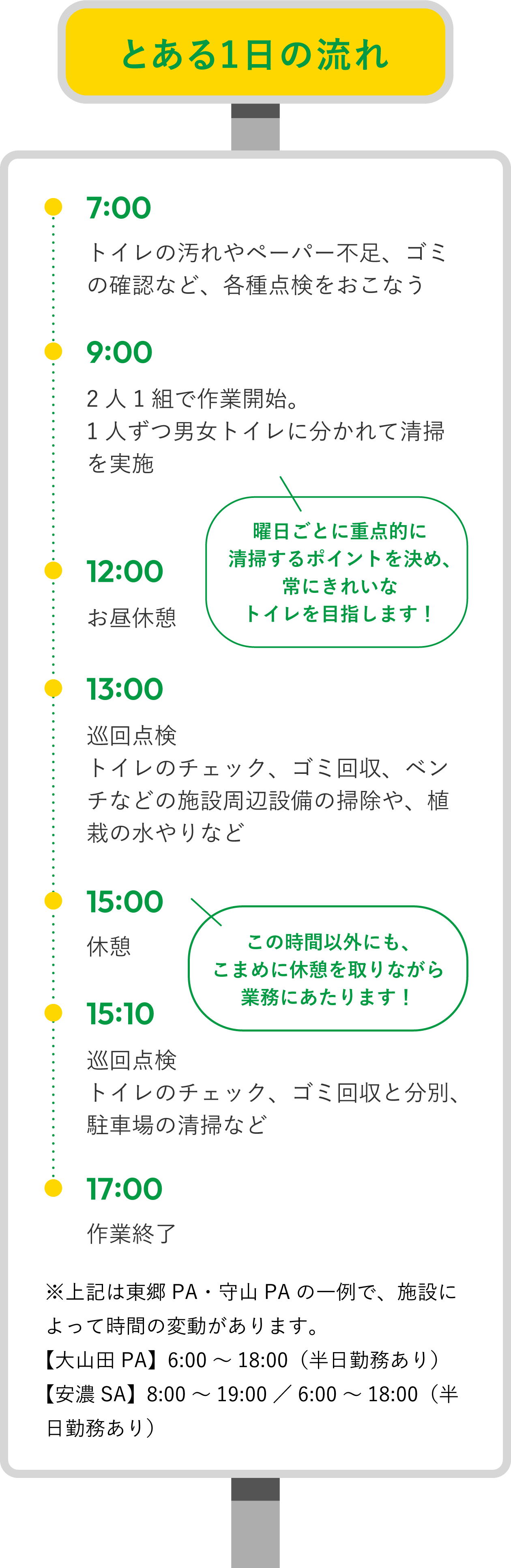 とある1日の流れ