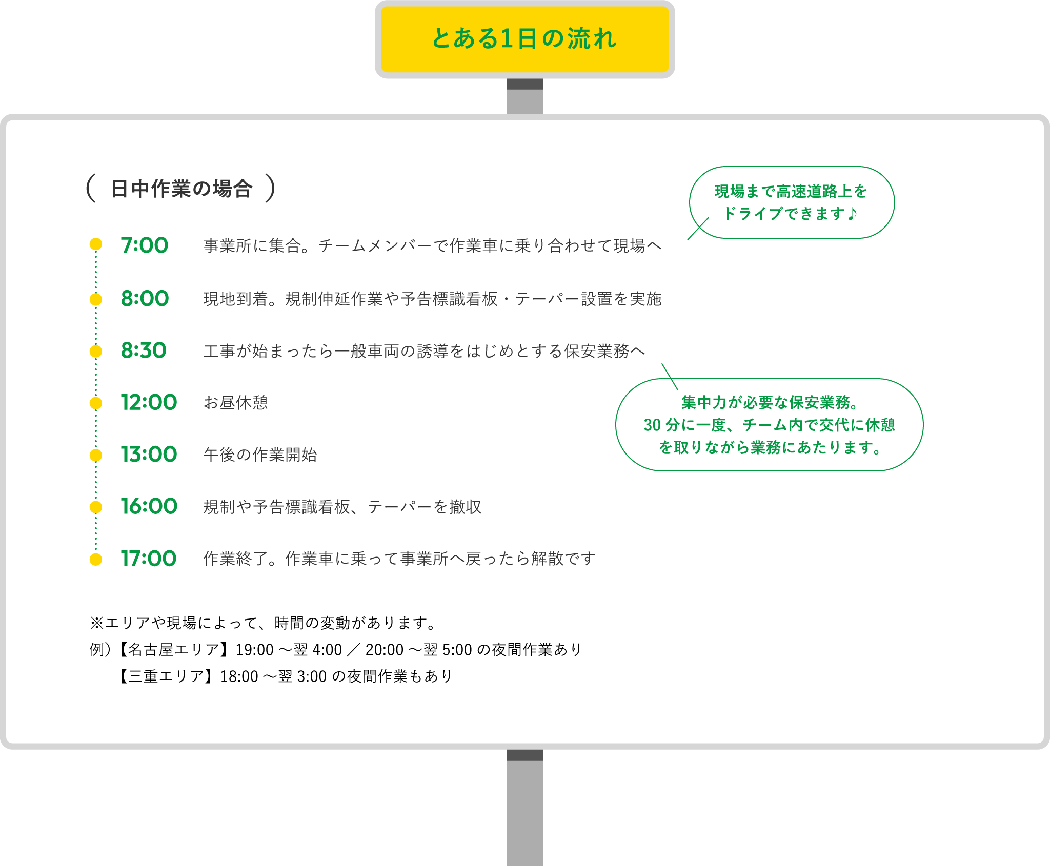 とある1日の流れ