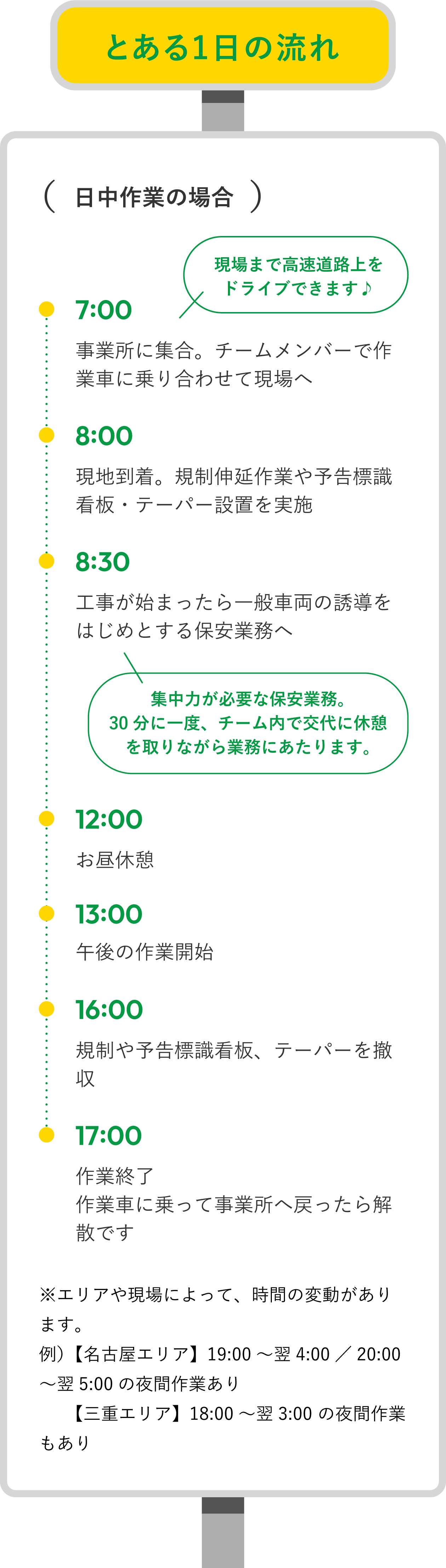 とある1日の流れ