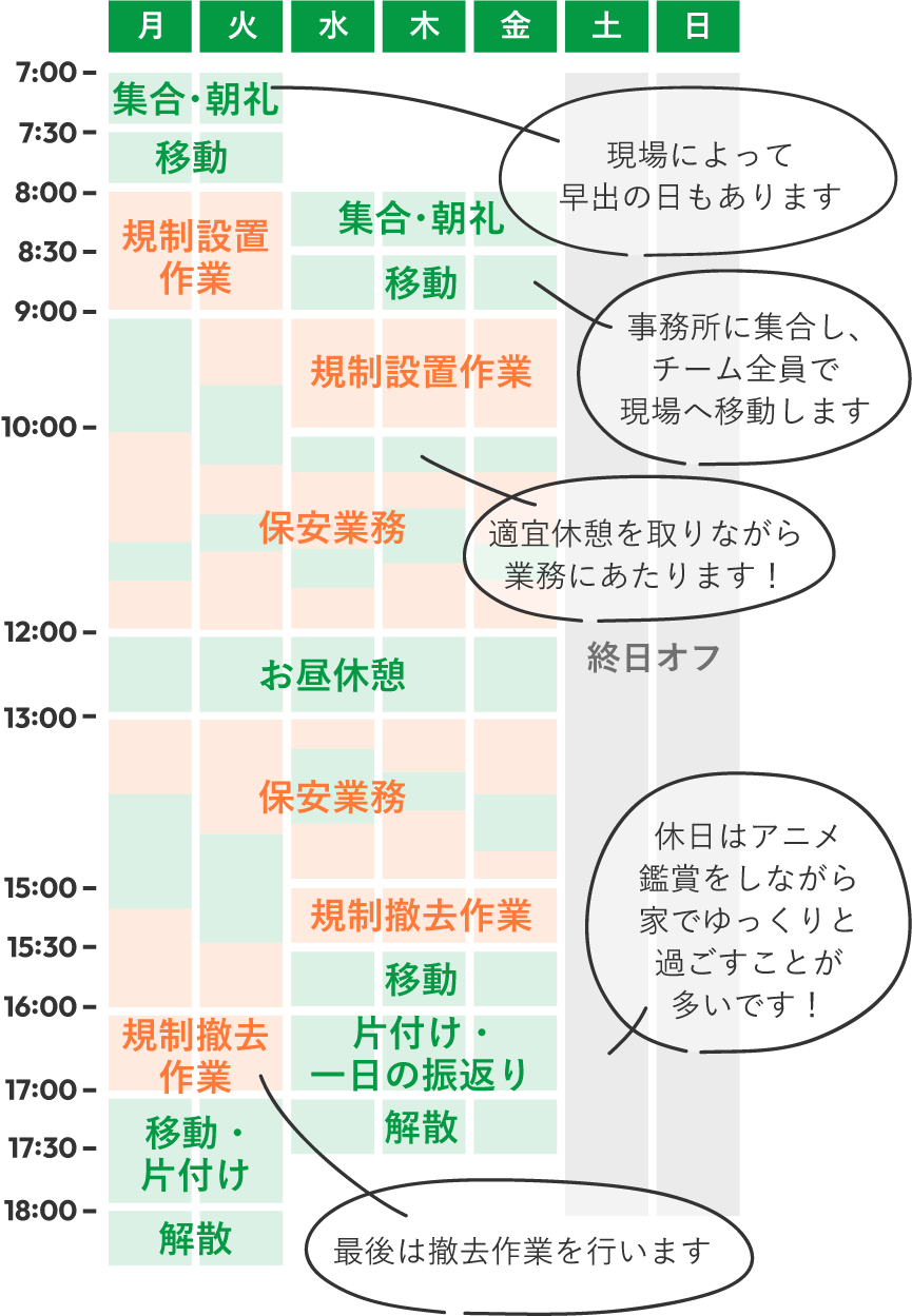 スケジュールの例