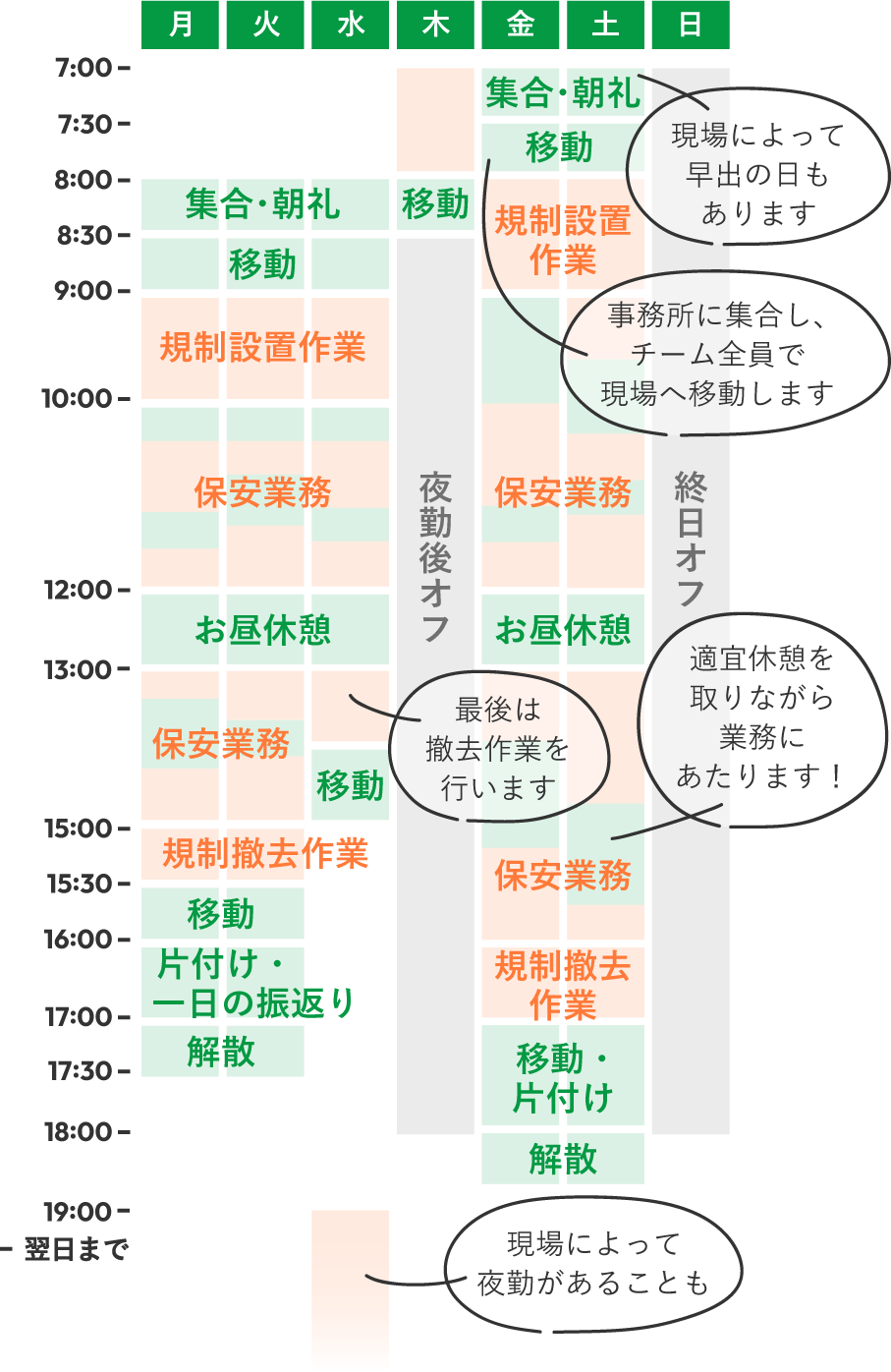 スケジュールの例