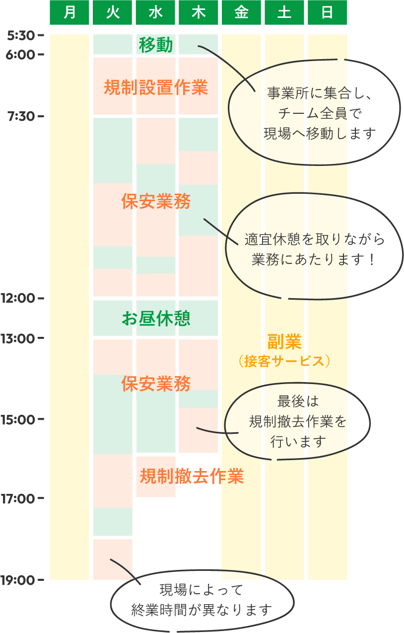 スケジュールの例