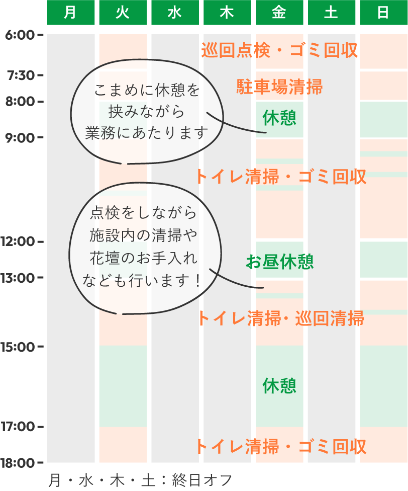 スケジュールの例